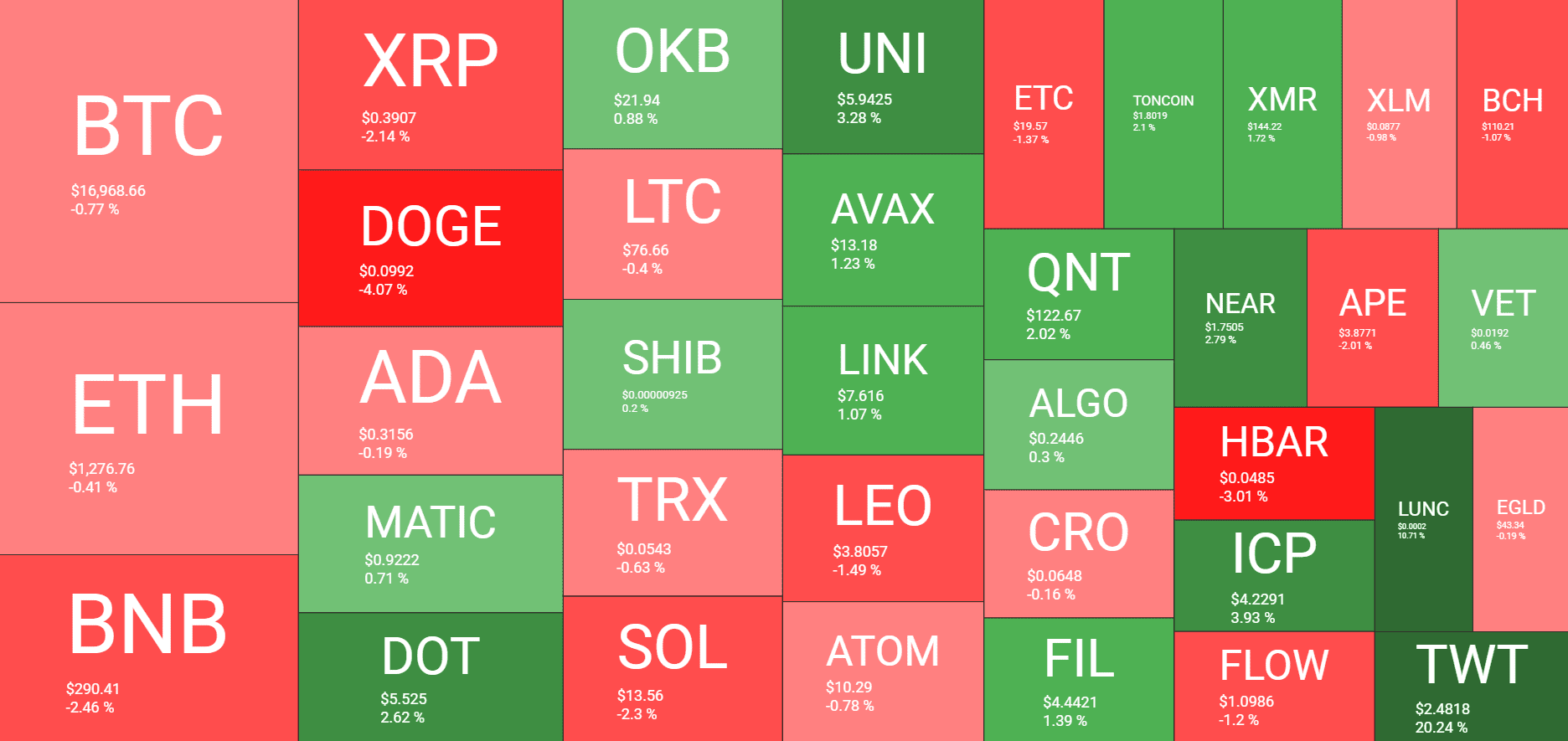 Cryptocurrency Market Overview. Source: Quantify Crypto