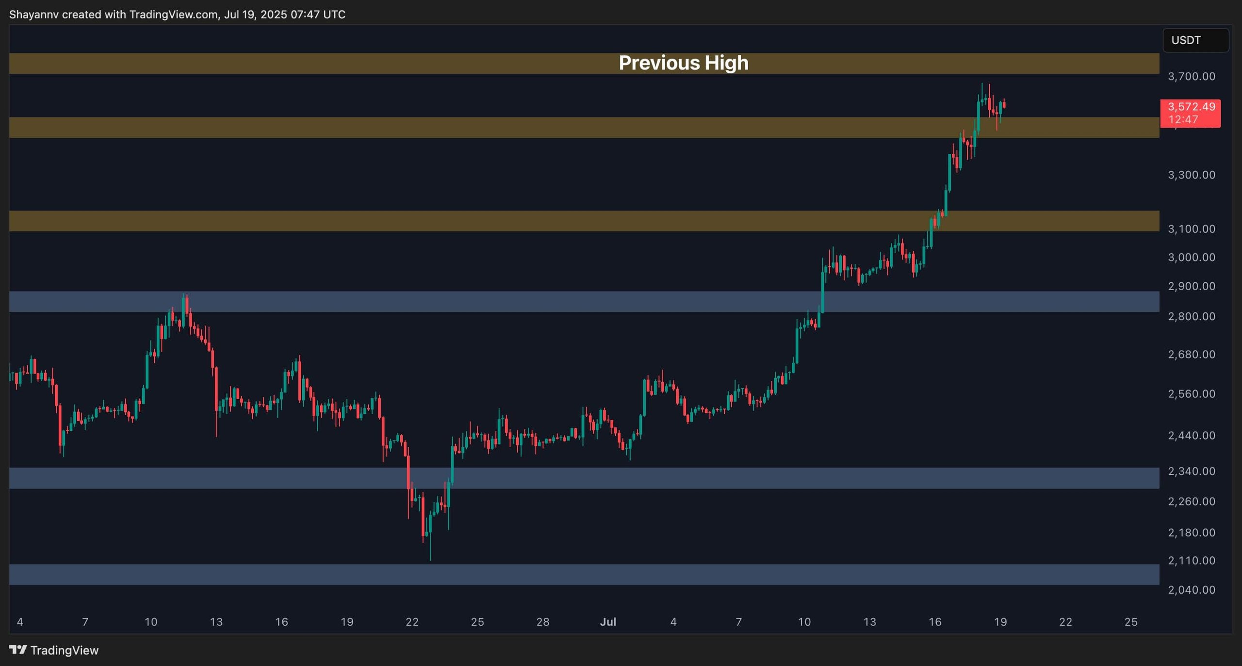 eth_price_chart_1907252