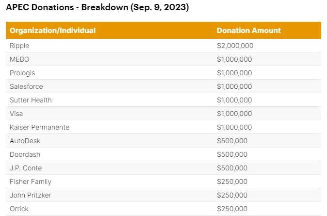 ripple_list
