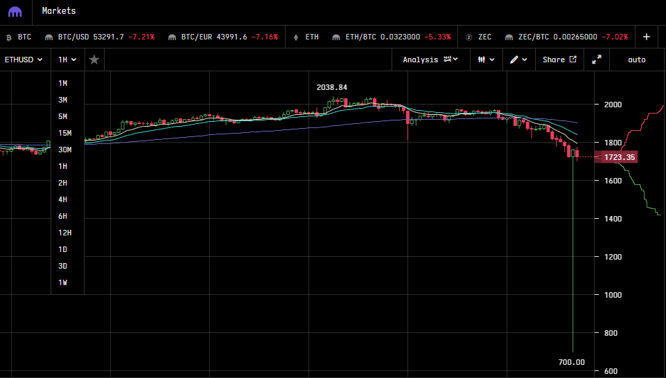 ethusd_chart