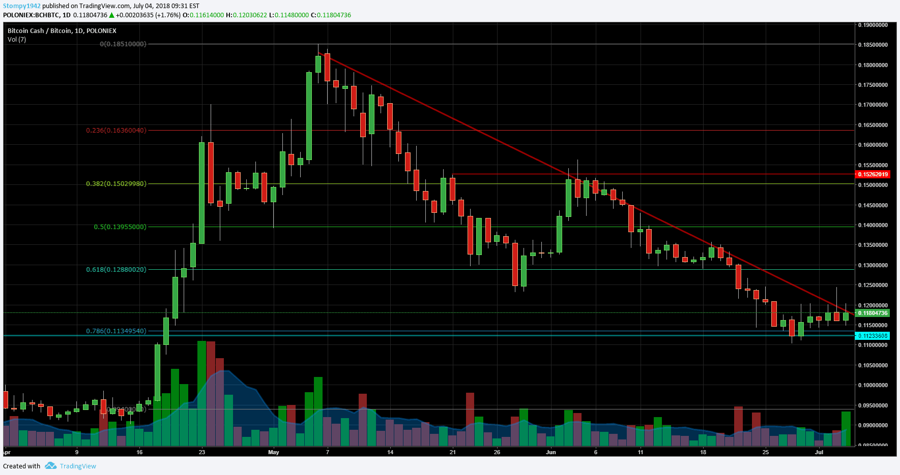 BCHBTC