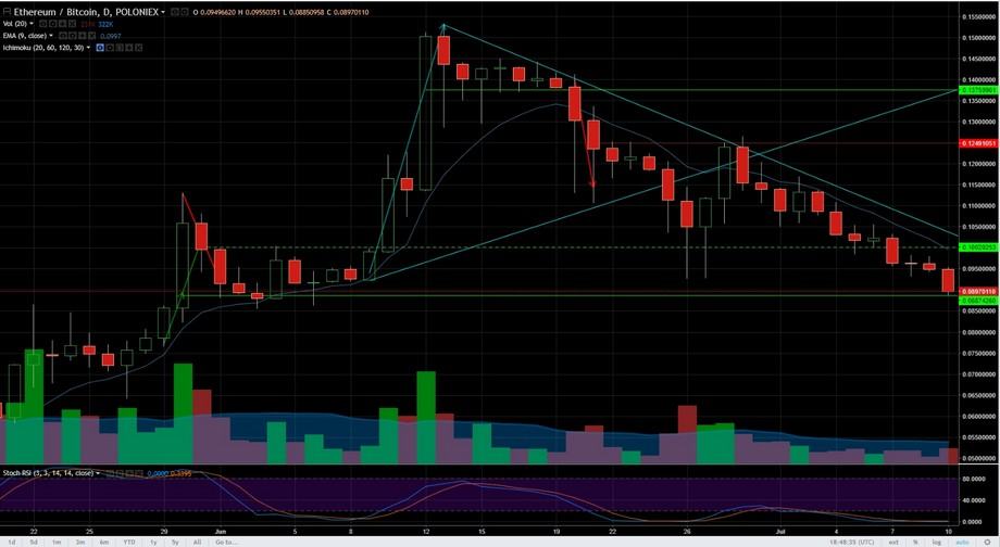 ETH BTCX