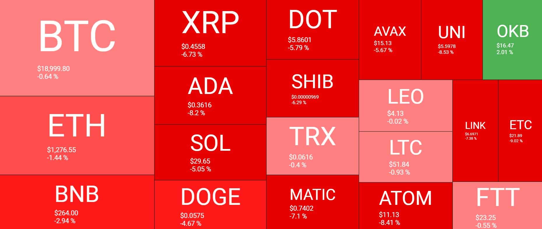 img1_cryptocurrency_heatmap