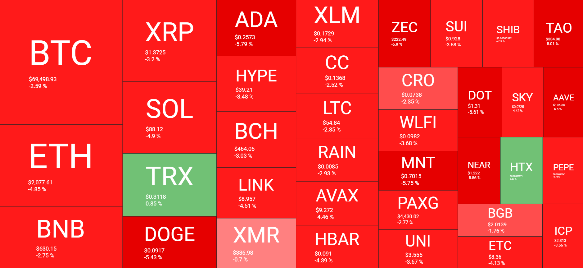 Cryptocurrency Market Overview March 26. Source: QuantifyCrypto