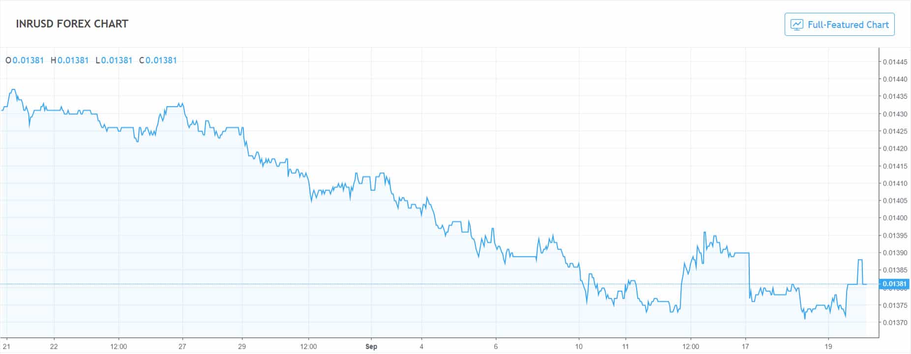 INR_USD_sep20