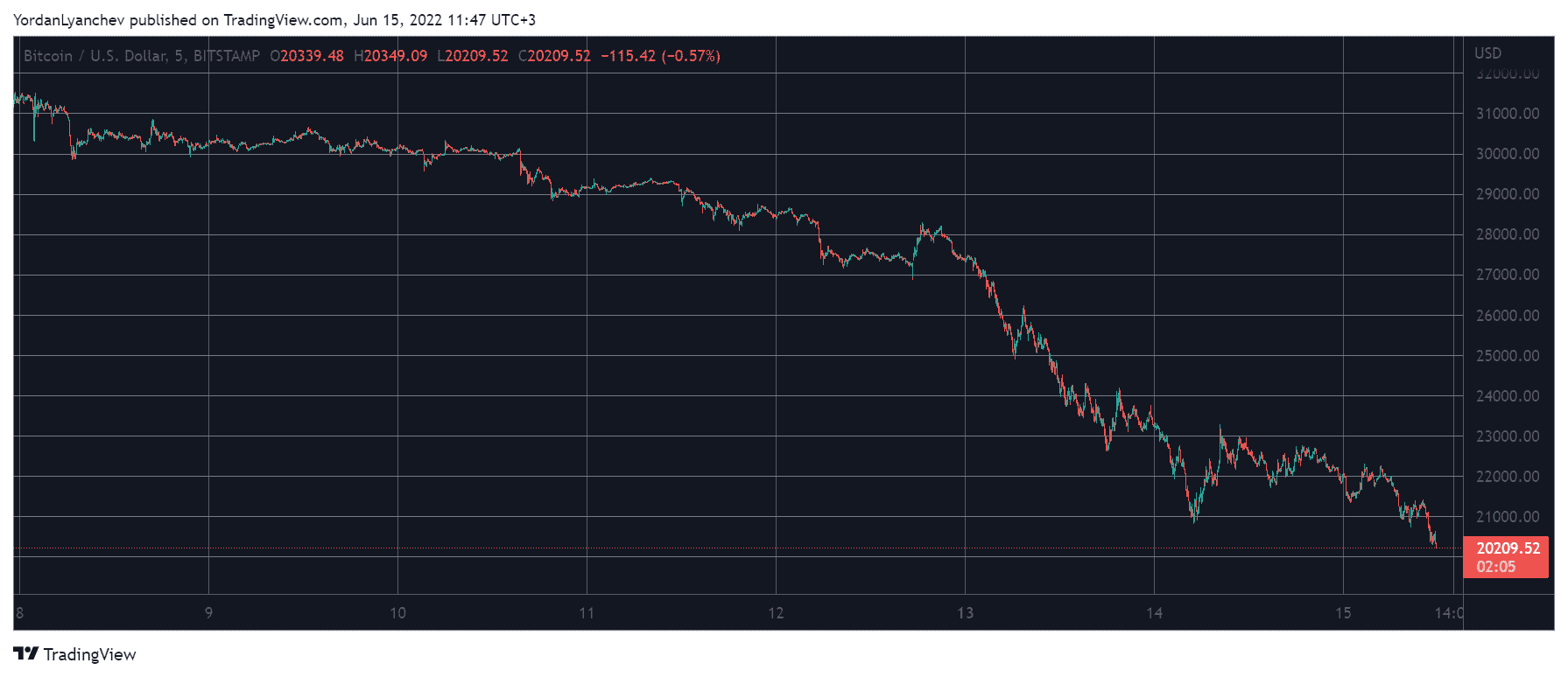 Cryptocurrency Market Overview. Source: Quantify Crypto