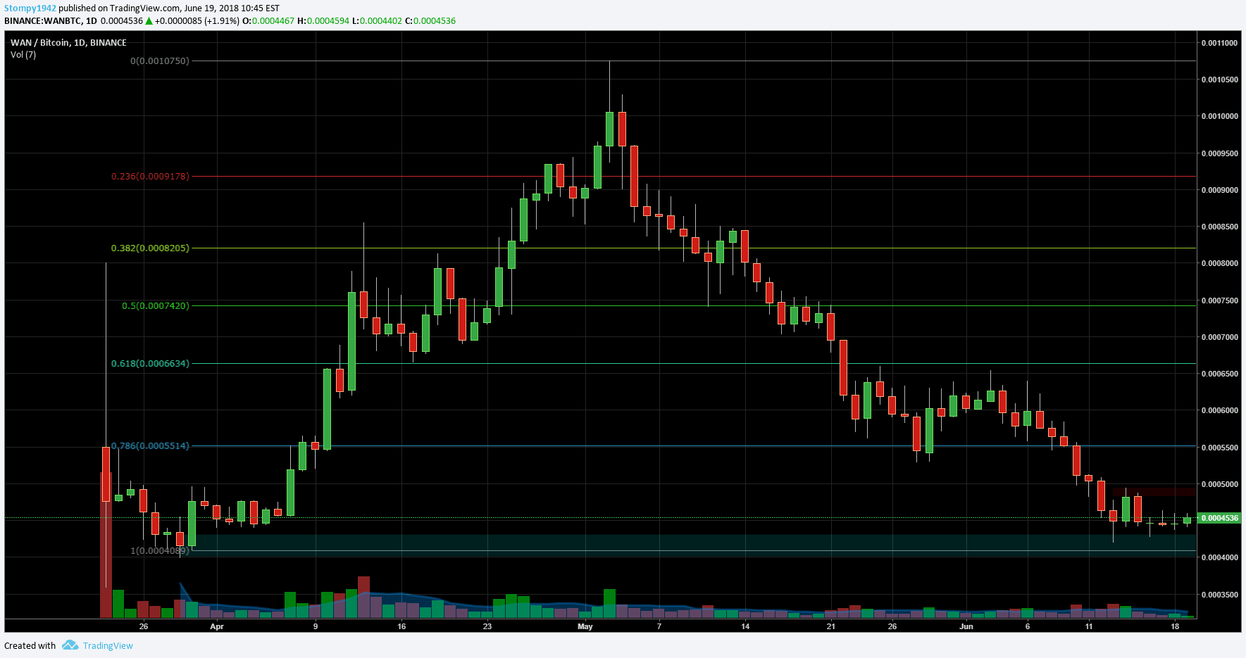 WANBTC