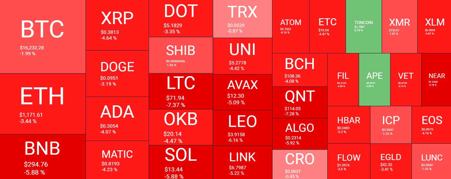 Cryptocurrency Market Overview. Source: Quantify Crypto