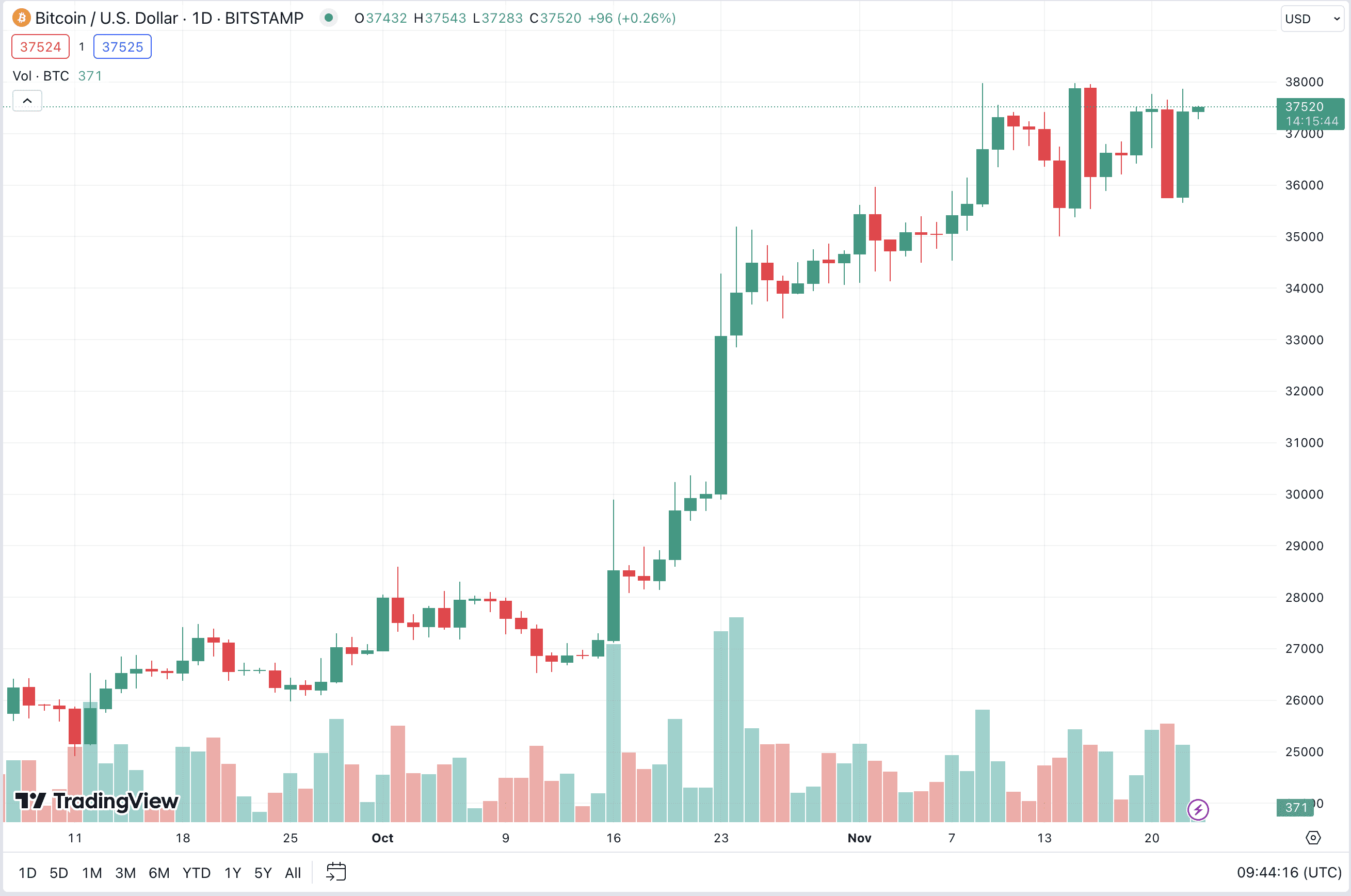 btc_price_chart_2311231