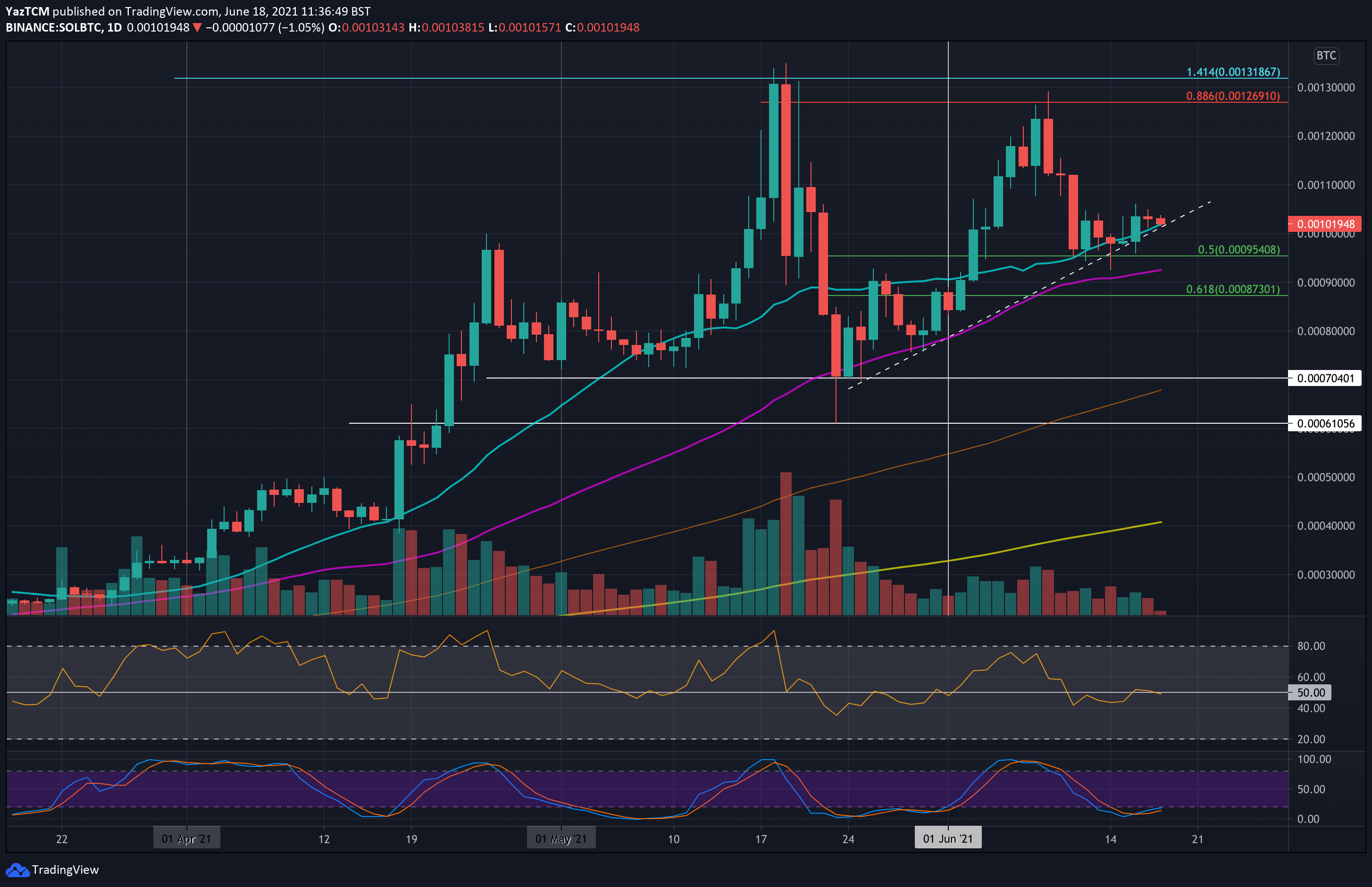 solbtc-jun18