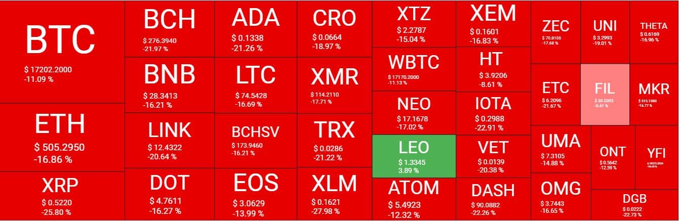 Cryptocurrency Market Overview. Source: Quantify Crypto