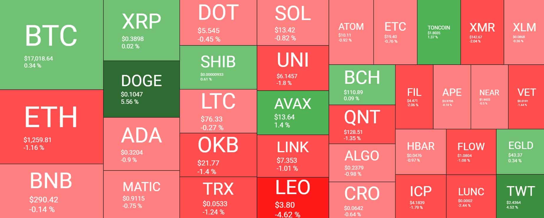 Cryptocurrency Market Overview. Source: Quantify Crypto