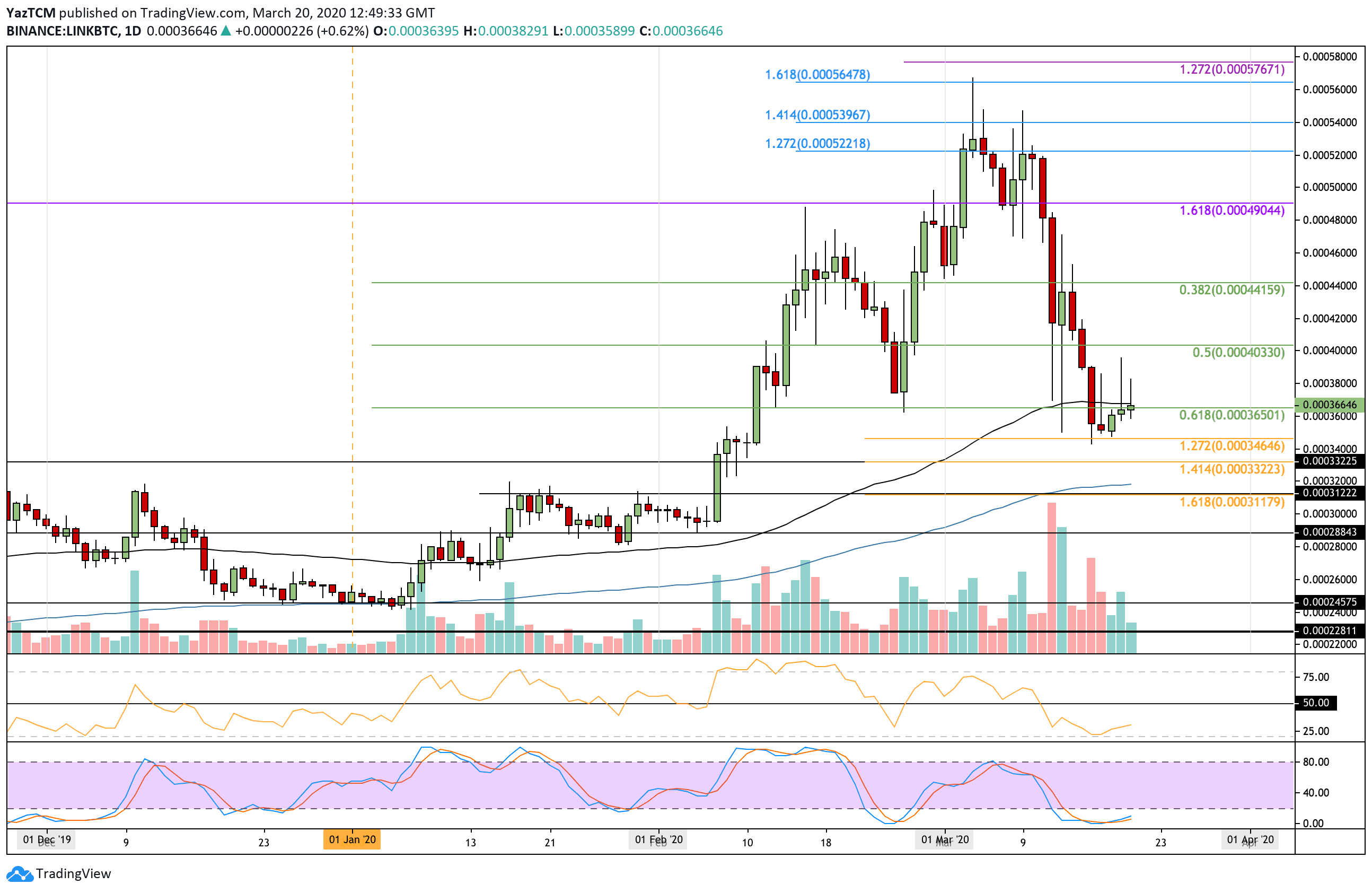 linkbtc-mar20