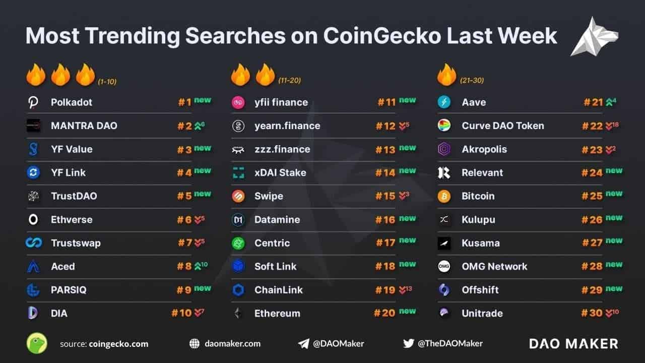 coingecko_trends_chart-min