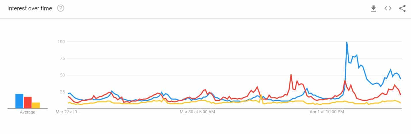 Bitcoin Google Trends Chart