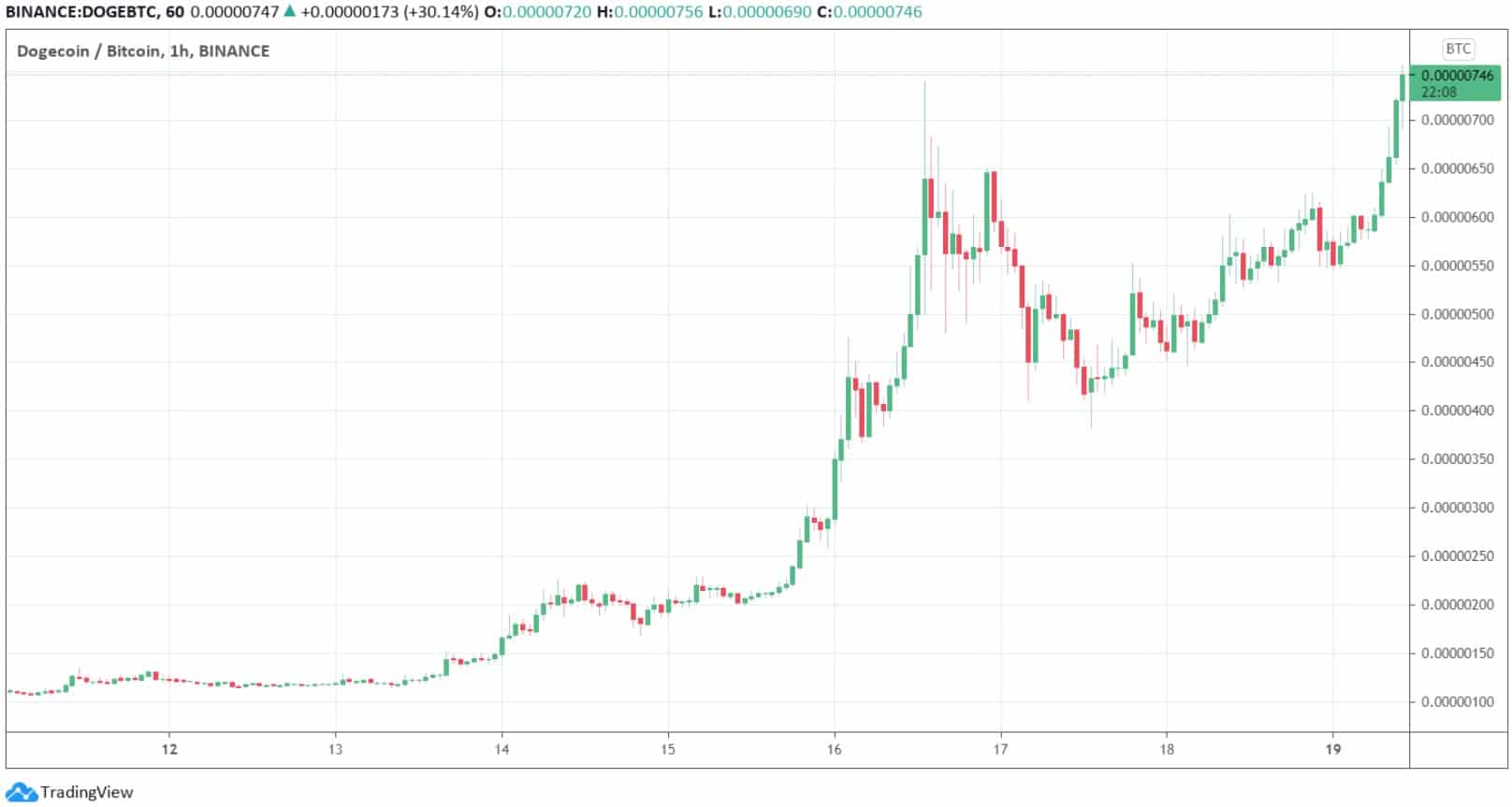 dogebtc_chart