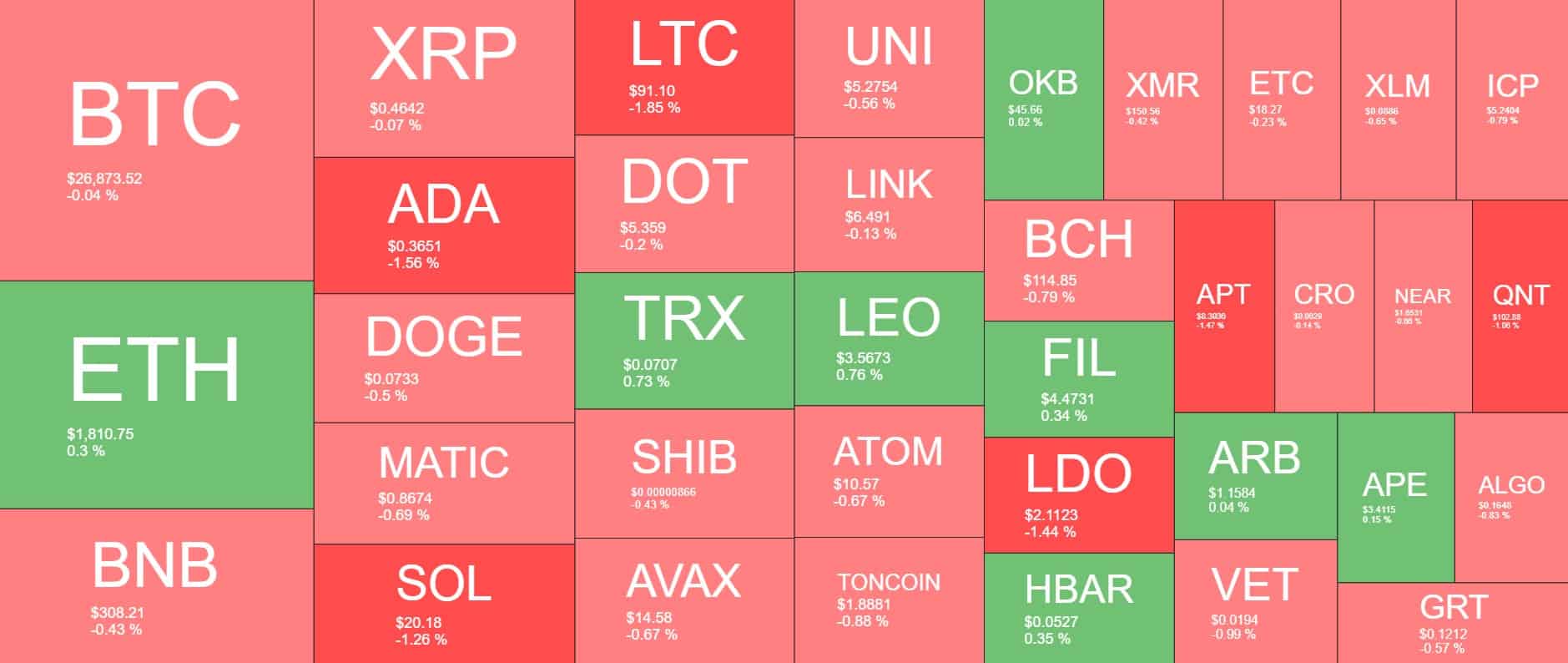 Cryptocurrency Market Overview. Source: Quantify Crypto
