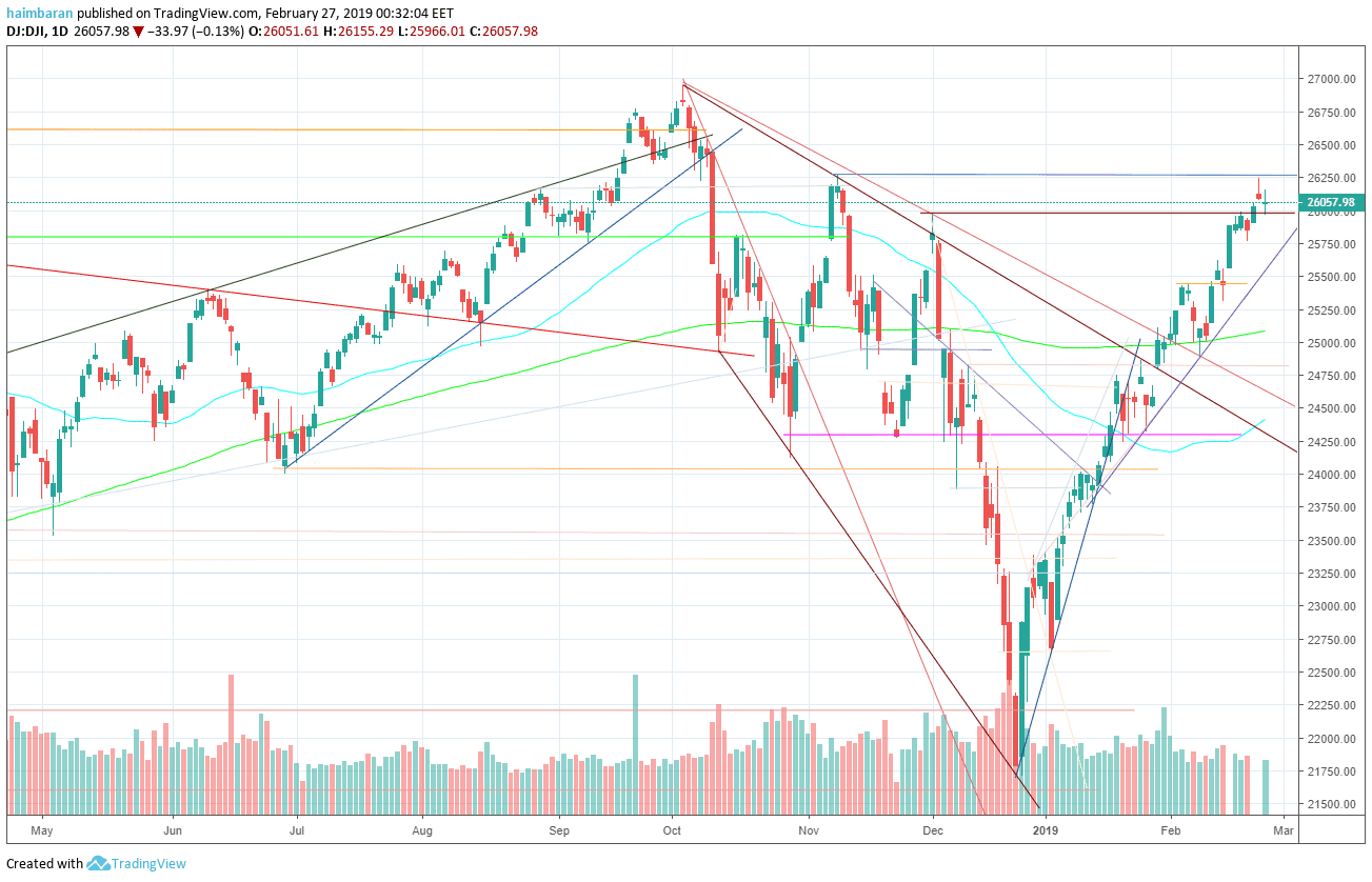 dow-min
