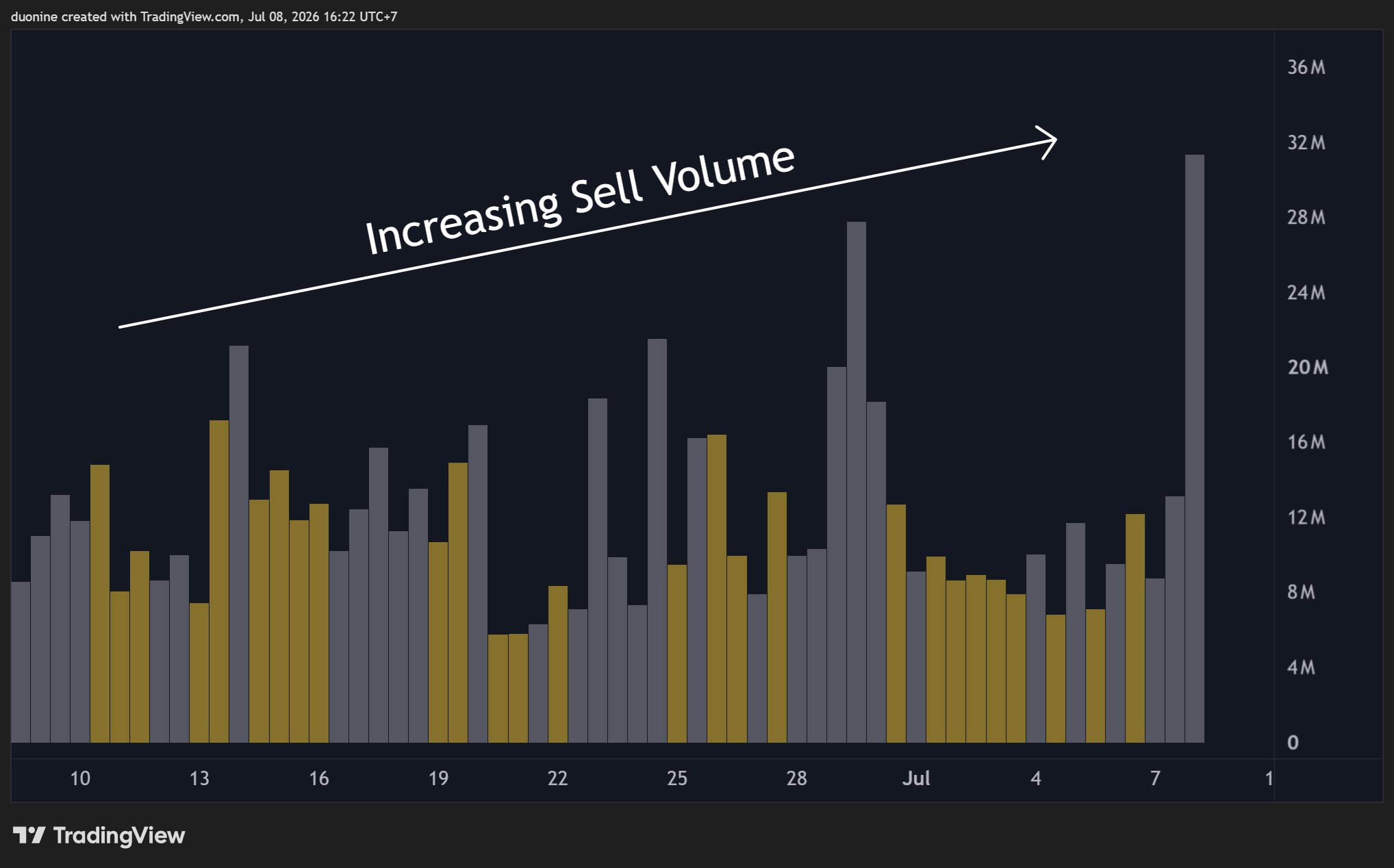 pi_network_volume_chart_0907262