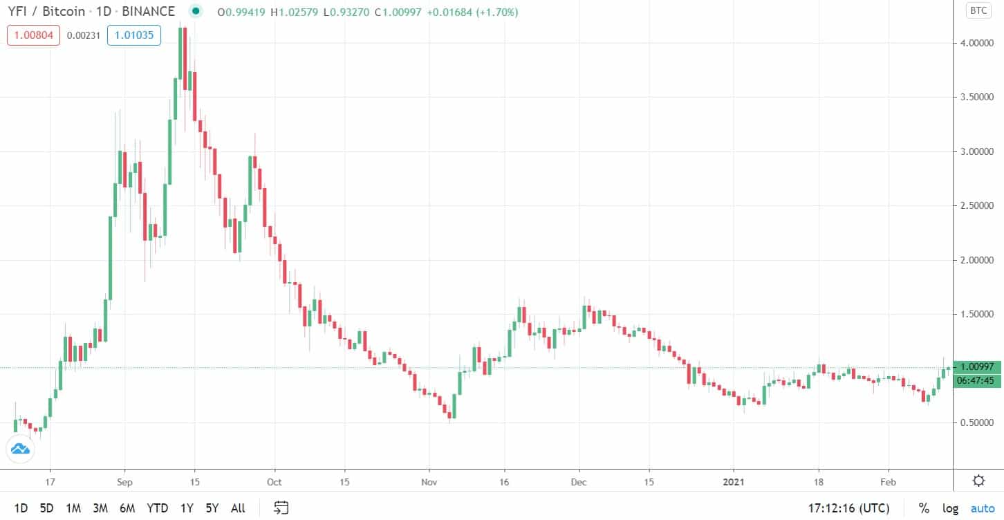 yfibtc_chart