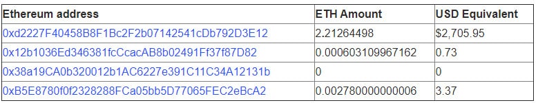 t2ethscams
