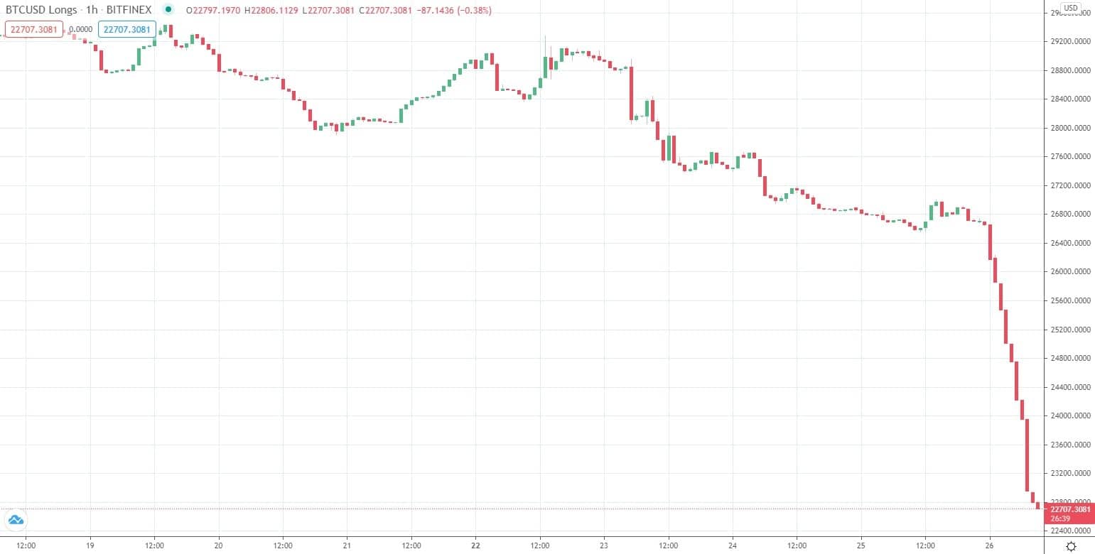 btclong_bitfinex-min