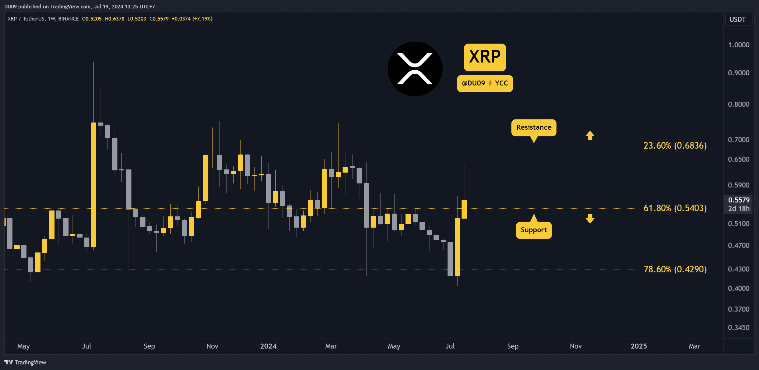 XRPUSDT_2024-07-19_13-25-19