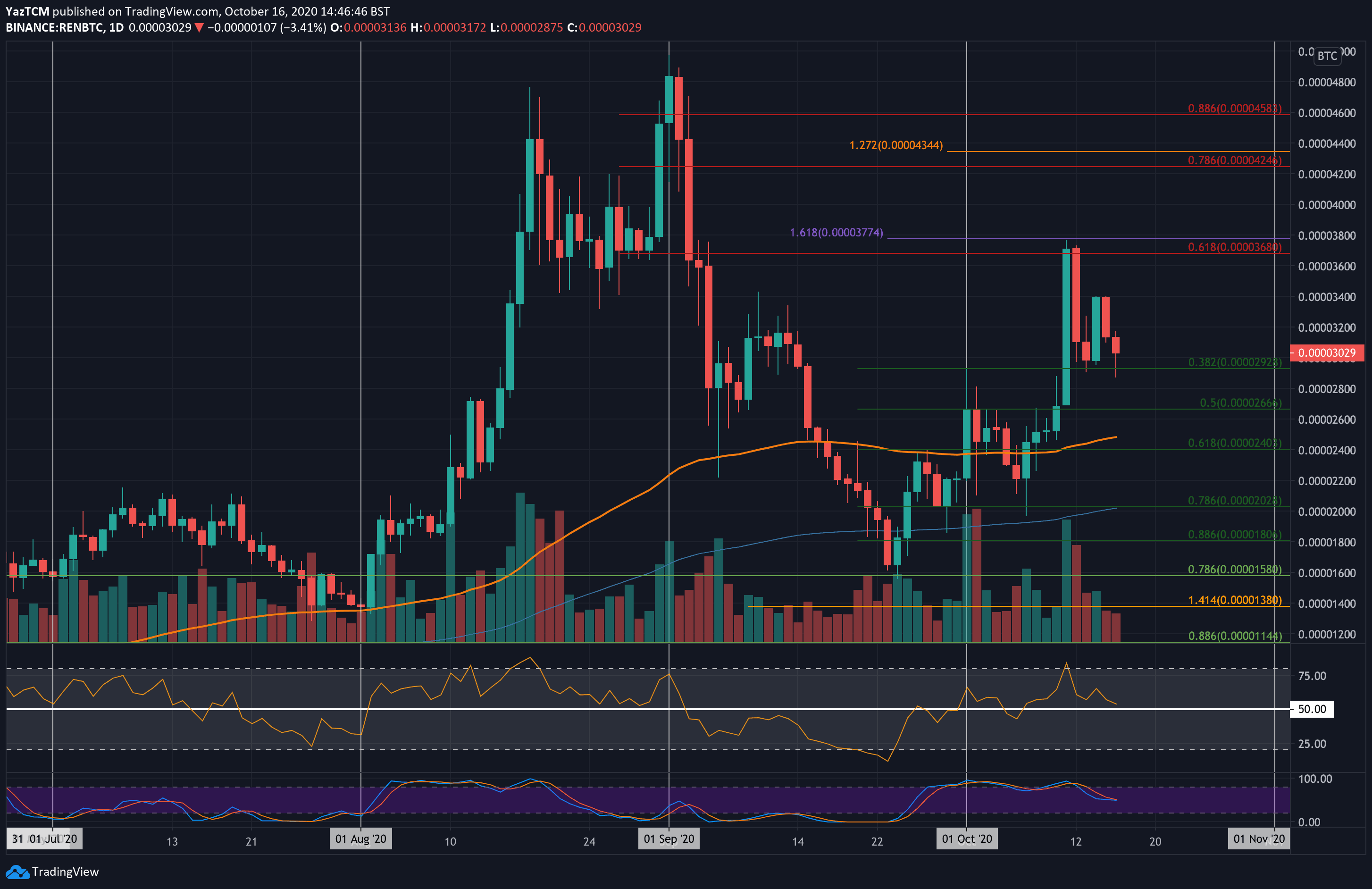 renbtc-oct16