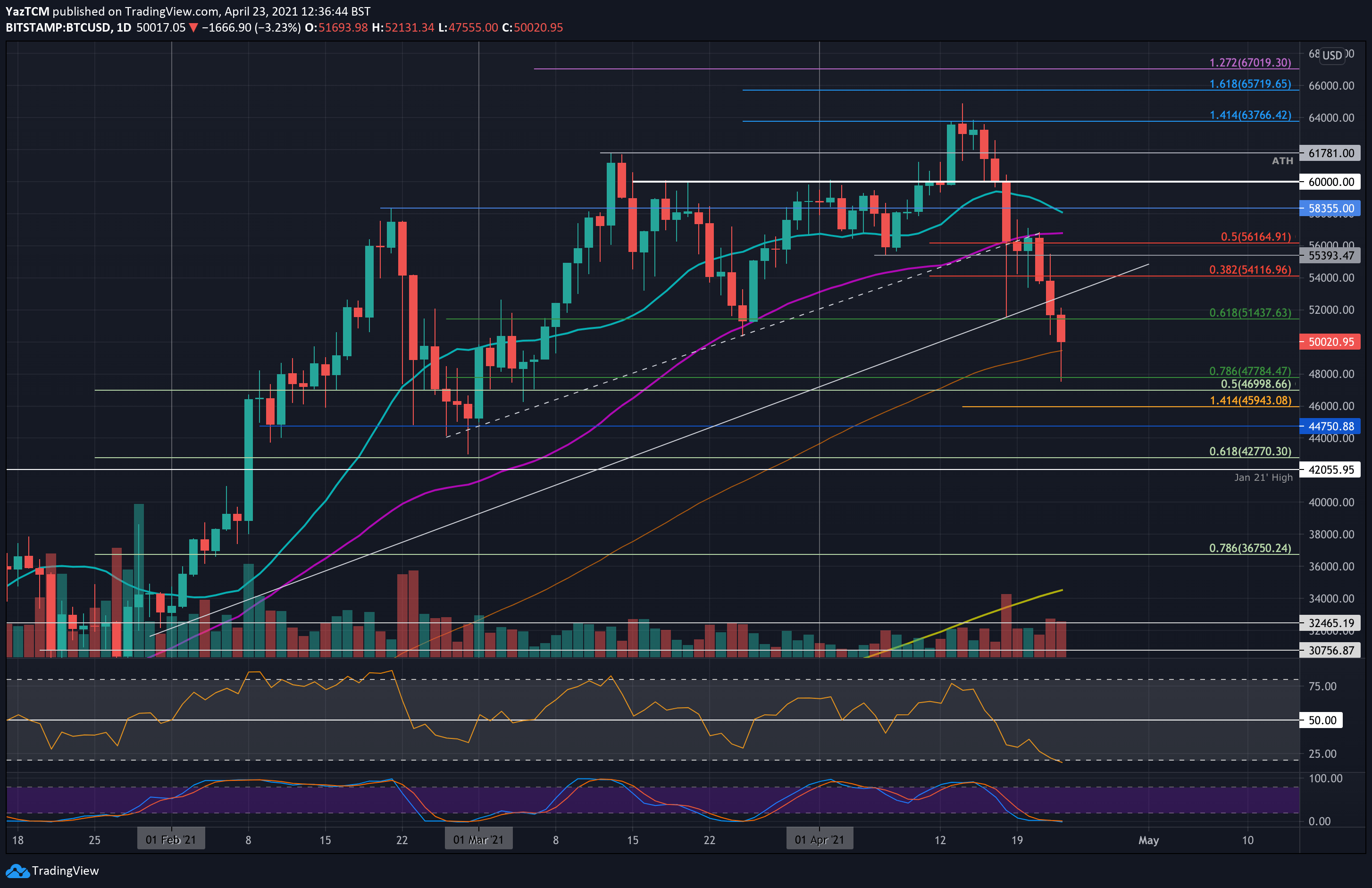 btcusd-apr23