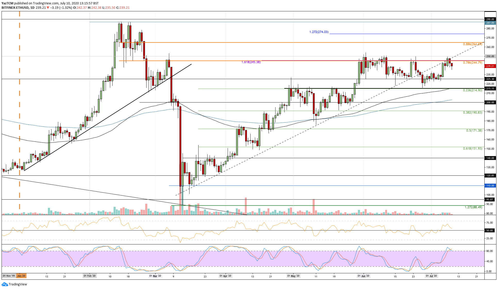 ethusd-jul10