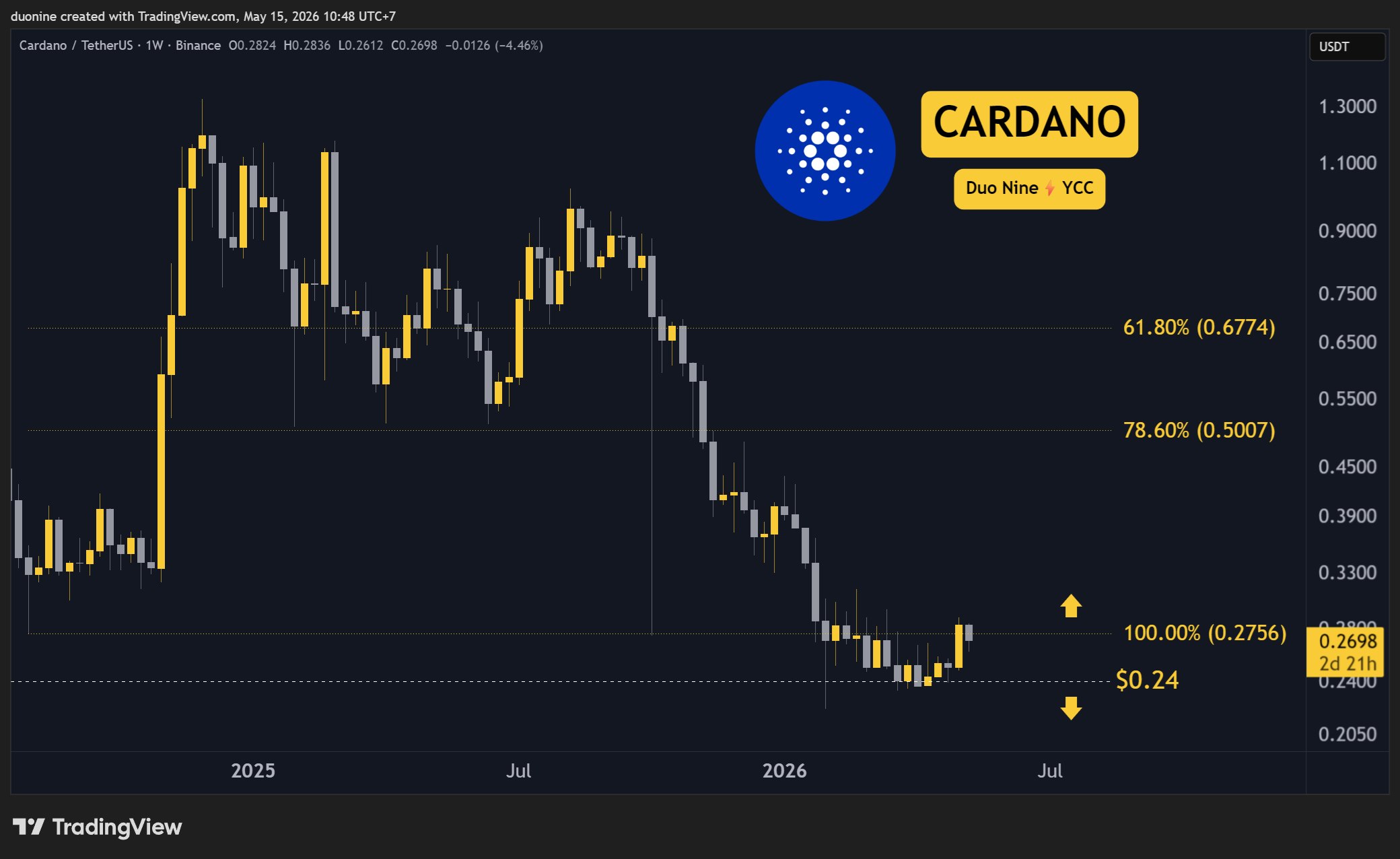 ada_price_chart_1505261