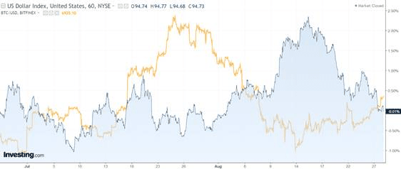 BTC_USD18