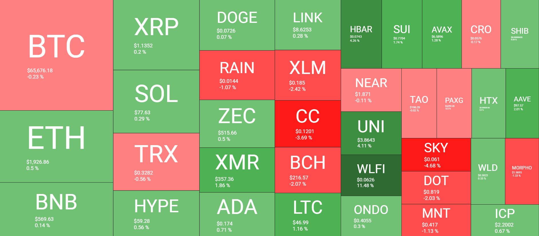Cryptocurrency Market Overview July 23. Source: QuantifyCrypto