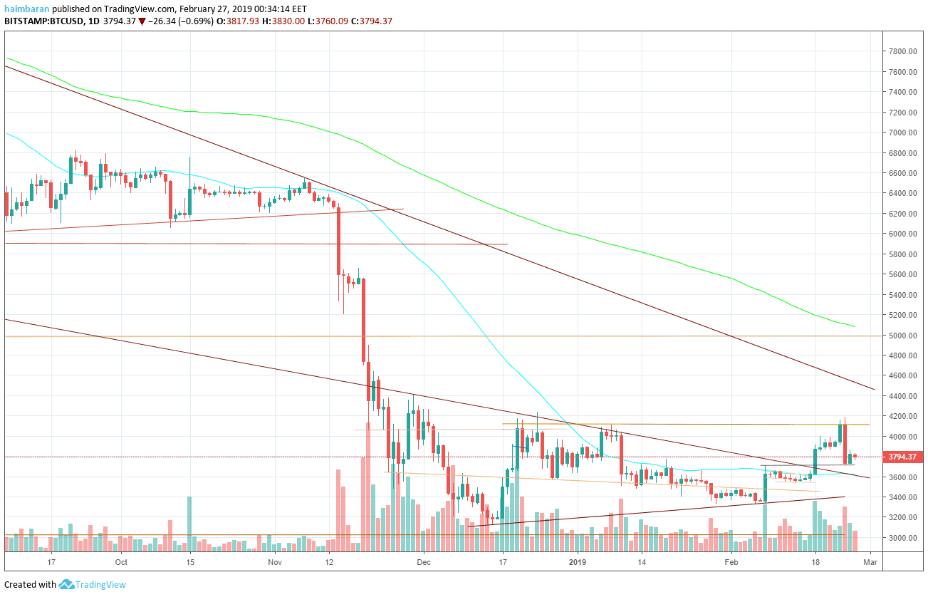 bitcoin-min