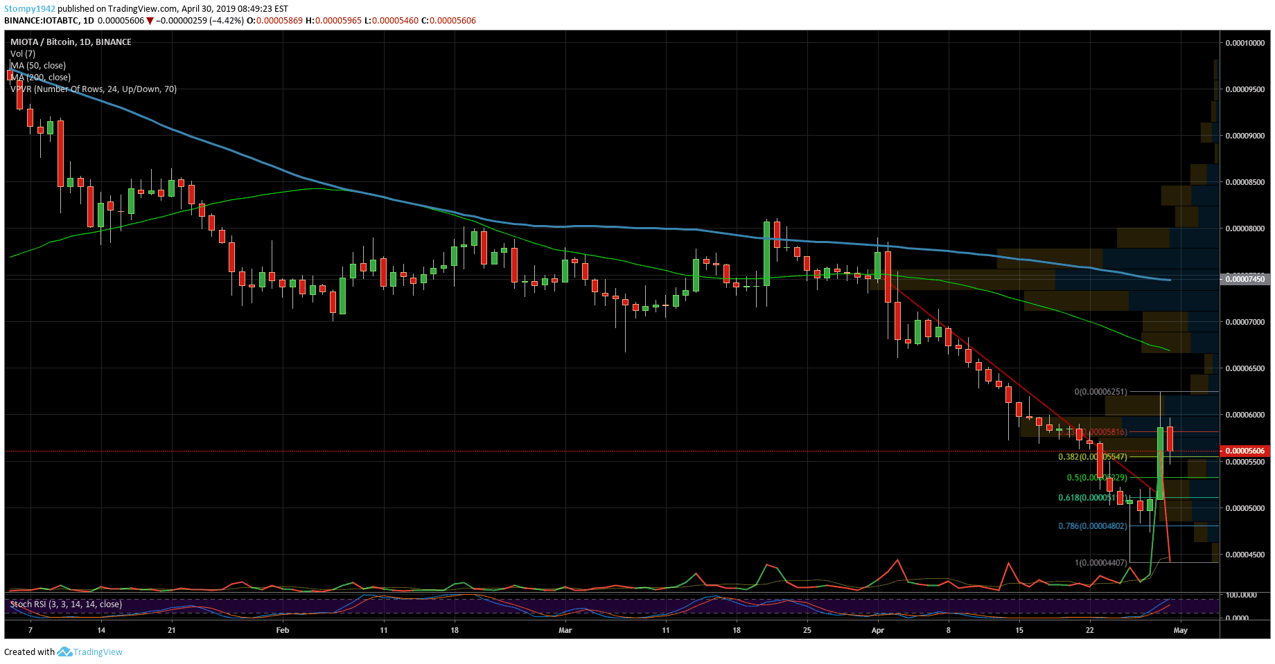 IOTABTC-min