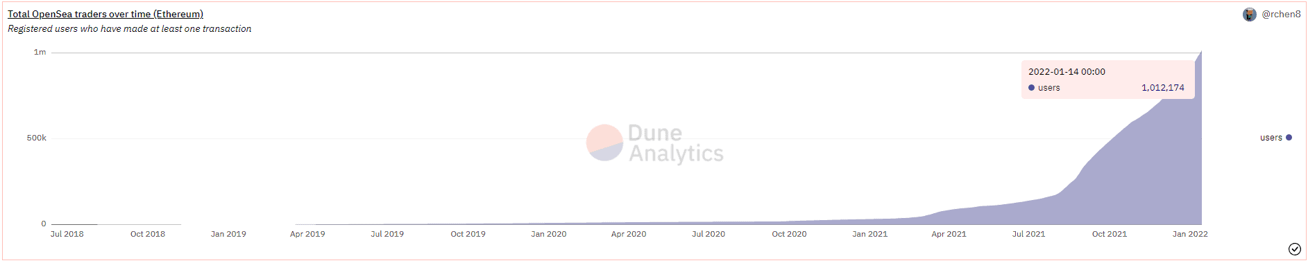 img1_duneanalytics