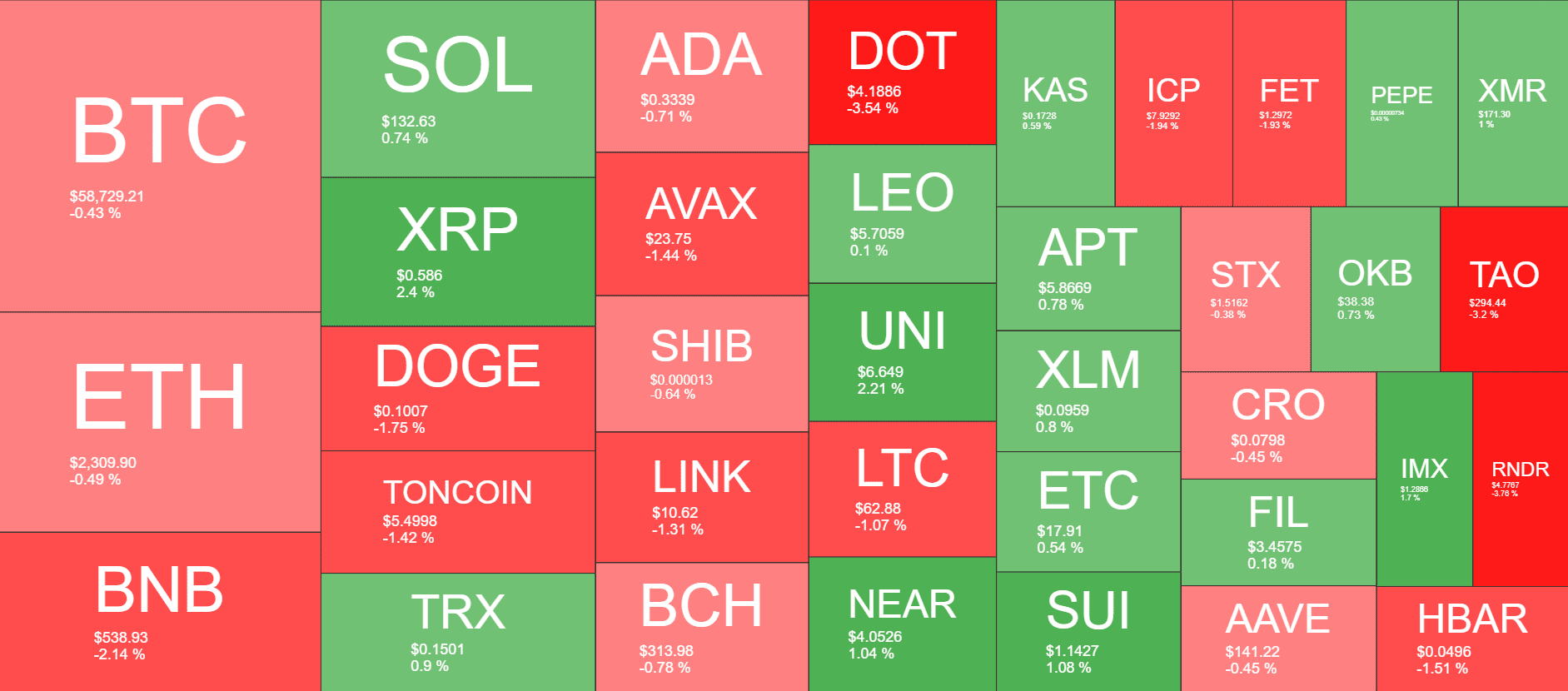 Cryptocurrency Market Overview. Source: QuantifyCrypto