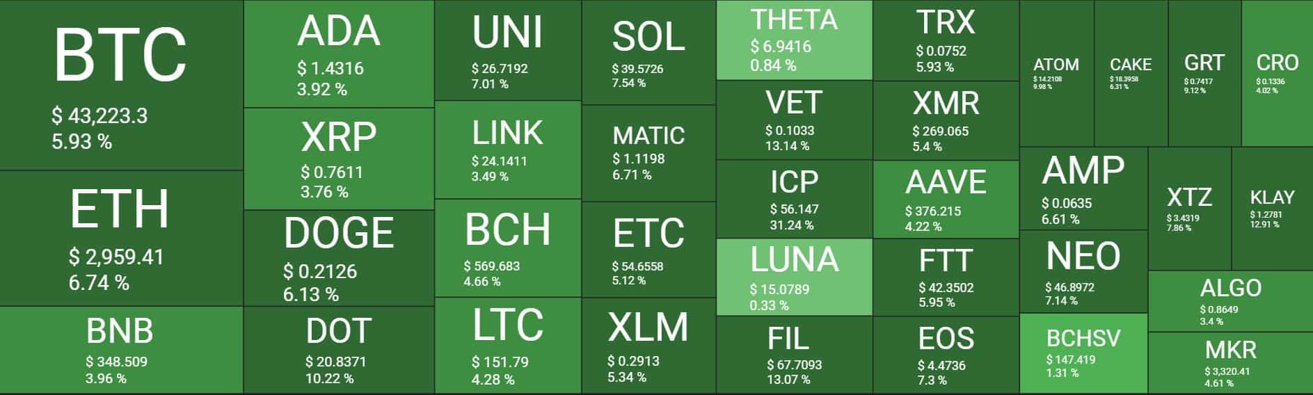 Cryptocurrency Market Overview. Source: Quantify Crypto