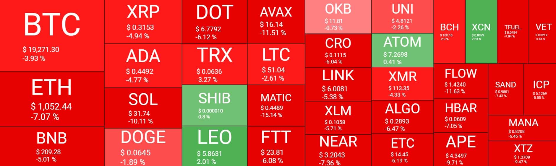 Cryptocurrency Market Overview. Source: Quantify Crypto