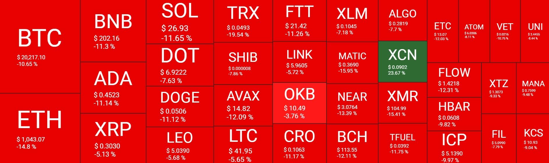 Cryptocurrency Market Overview. Source: Quantify Crypto