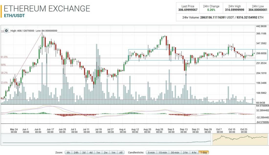 ETHBTC