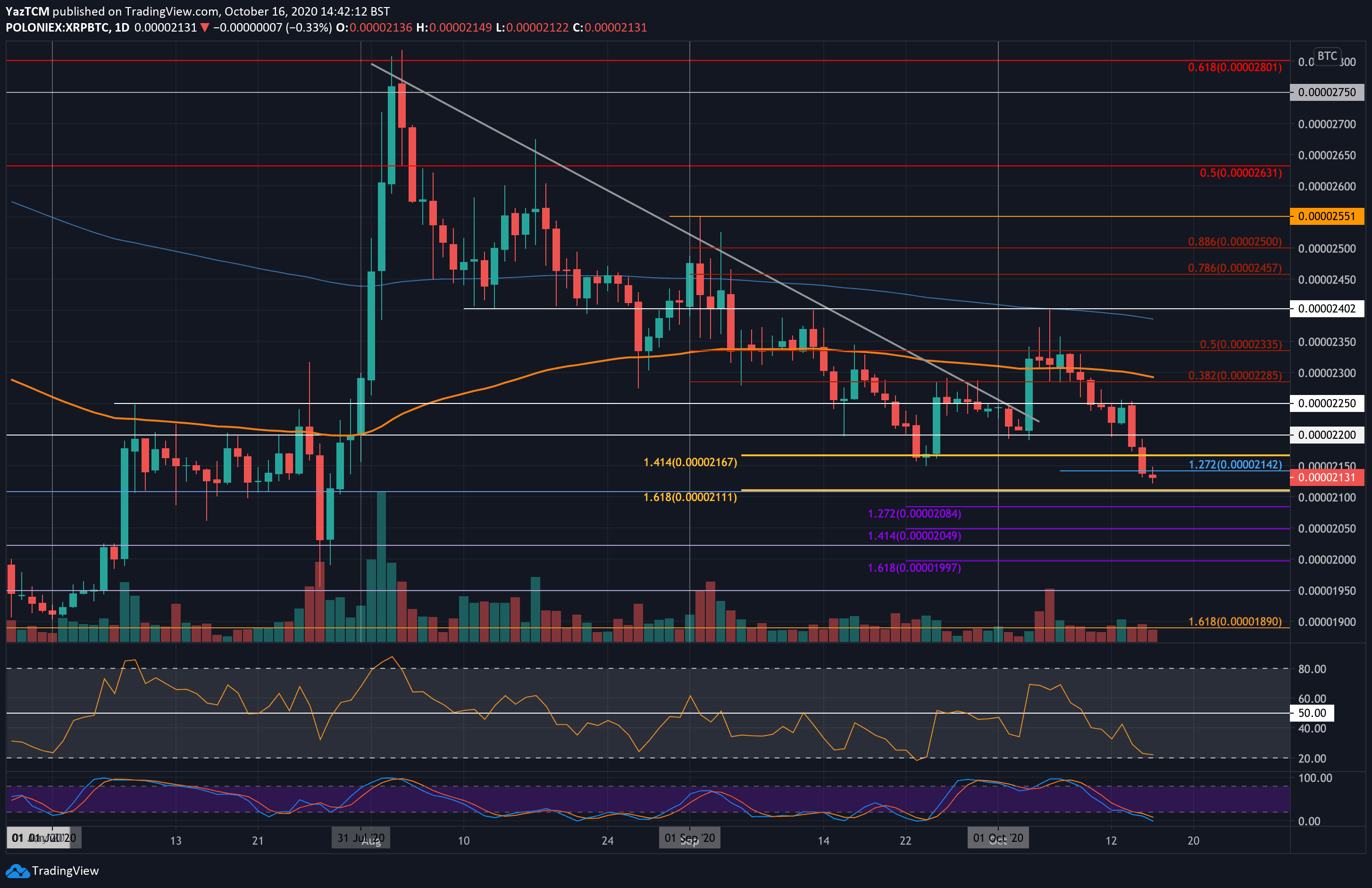 xrpbtc-oct16
