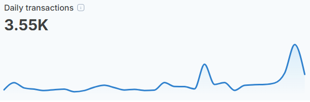 Shibarium Daily Transactions