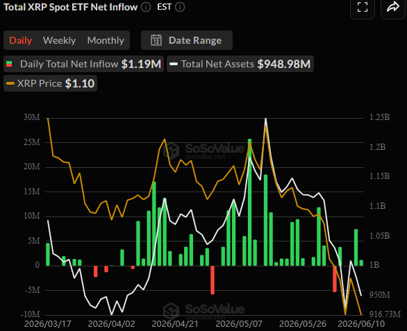 Spot XRP ETFs