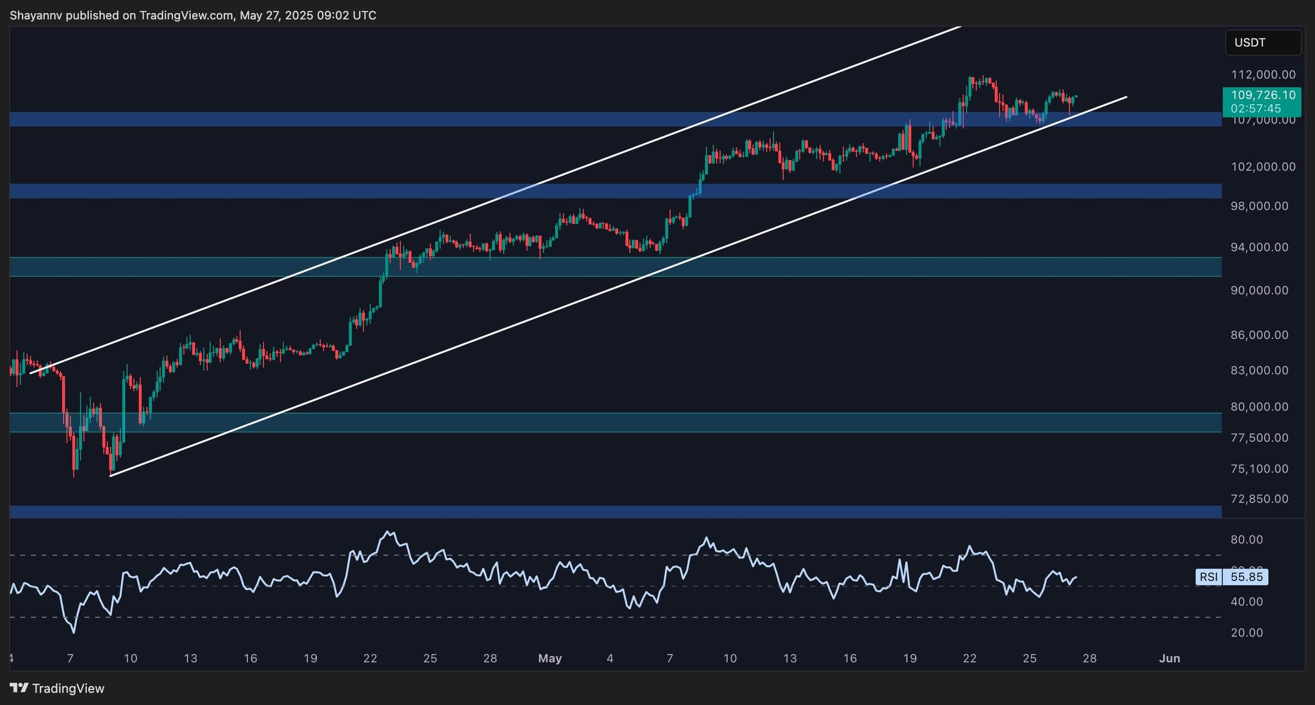 btc_price_chart_2705252