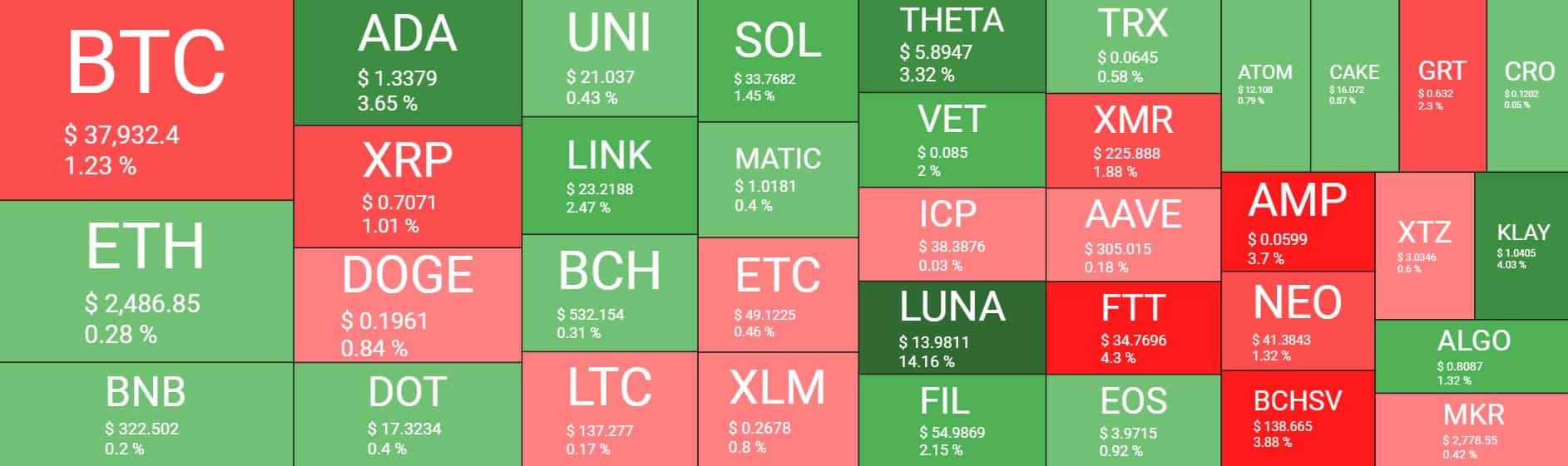 Cryptocurrency Market Overview. Source: Quantify Crypto