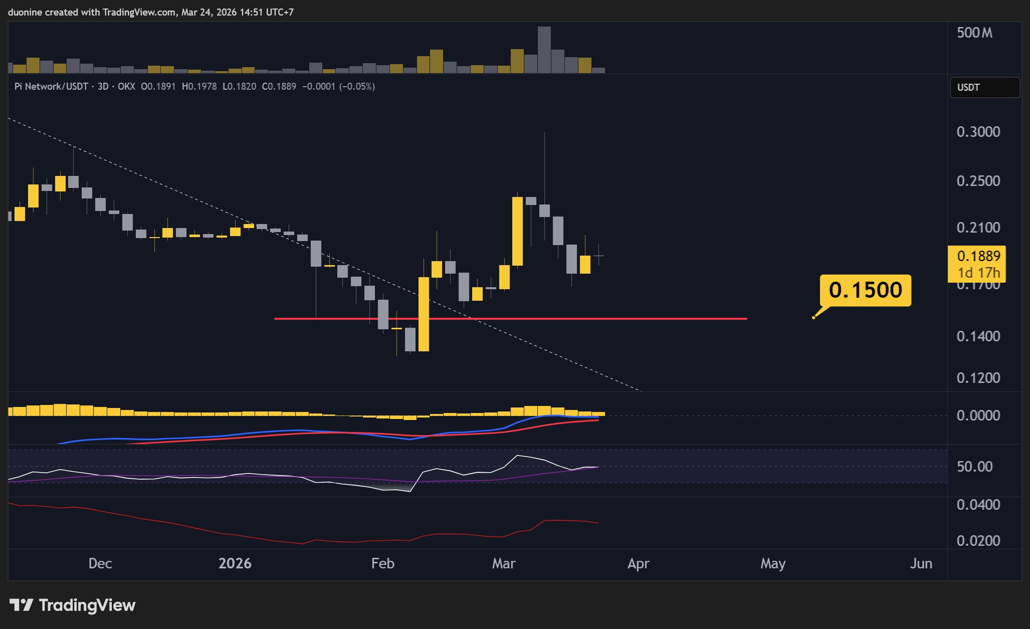 pi_network_price_chart_2403263