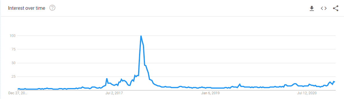 googletrends_btc