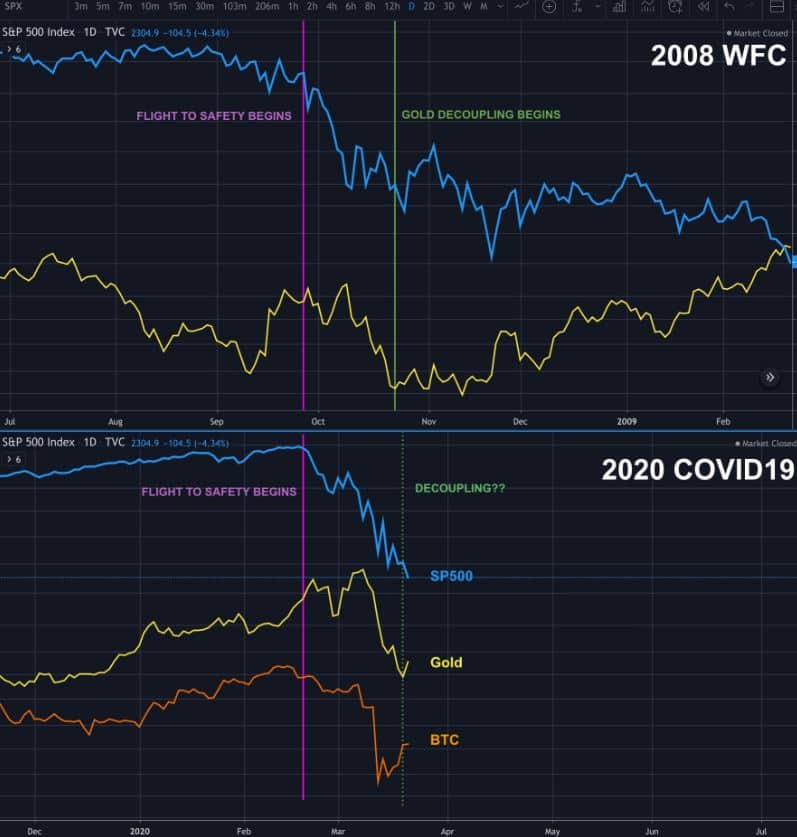 charts