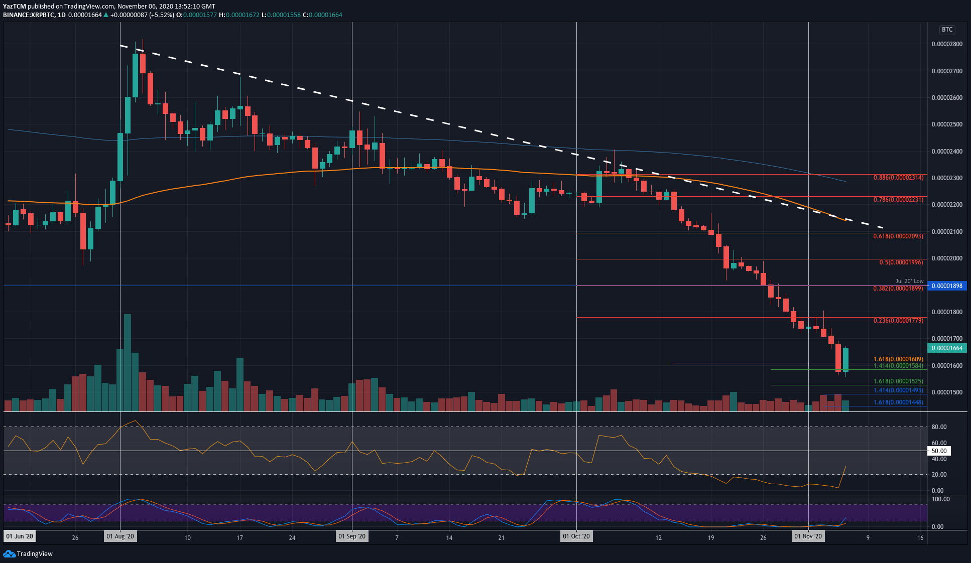 xrpbtc-nov6